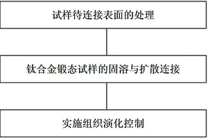 用于TC18钛合金的真空扩散连接方法