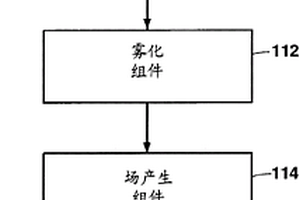 用于由雾化金属和合金形成产品的方法和设备