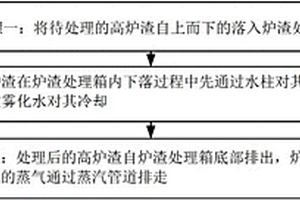 基于高温渣余热回收的高炉熔渣干法处理方法