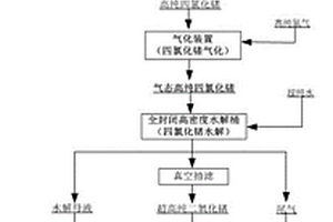 低氯高纯二氧化锗的制备方法