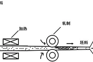 碳纳米管增强铝基复合材料的连续制备方法