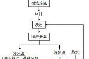 微波处理中低品位一水硬铝石矿的方法