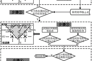 连铸坯与结晶器铜板粘结行为的判定方法