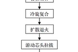铜/钛双金属毛细管的制备方法