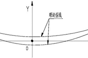 锻造叶片预锻制坯件的制造方法
