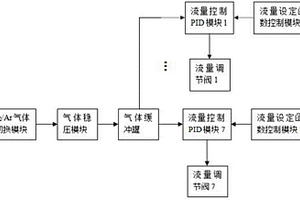 AOD炉侧吹风枪支管环缝流量控制方法