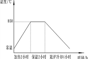 铸钢配方、铸钢制备方法及铸造方法