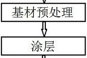 非晶合金覆层的制备方法