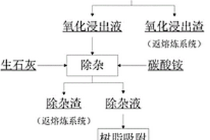 富铼渣生产高铼酸铵的方法