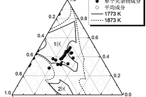 高速重轨钢的精炼方法