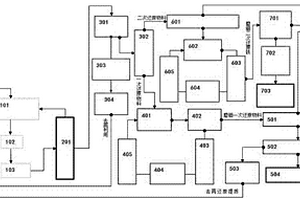 煤基直接还原焙烧生产还原铁的方法及其装置