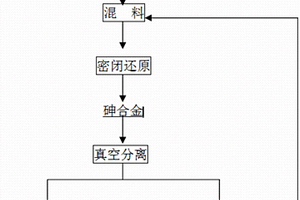 三氧化二砷还原得到单质砷的工艺