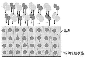基于含氦W基纳米晶薄膜材料的制备方法
