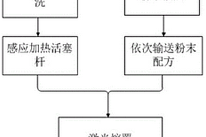 用于海工液压活塞杆的抗磨耐蚀镍基碳化硅复合涂层及其制备方法