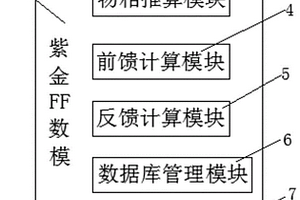 紫金闪速炉数模控制系统构建与应用