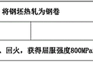 屈服强度800MPa级热轧钢板及其制造方法