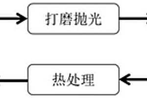 提高铜基体镍钴镀层的抗热震性与高温耐磨性的方法