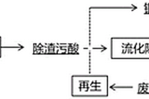 铜冶炼烟气净化污酸的除硒方法