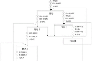 提高含金硫化铜矿石选矿指标的浮选方法