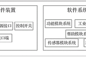 便携式工业智能与预测性维护装置及操作方法