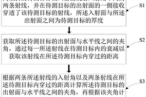 用于测量倾斜目标厚度的测量方法