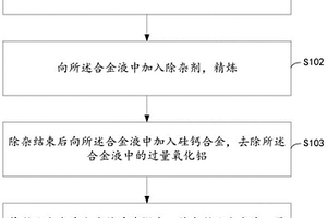 低夹杂物高碳铬铁合金的制备方法