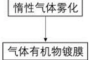 低氧铝及铝合金粉末的制备方法和制备装置