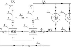 组合式煤气预热系统
