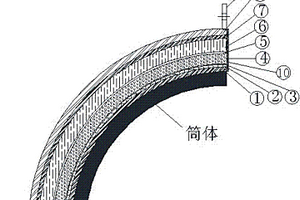 球磨机噪声治理的组合装置