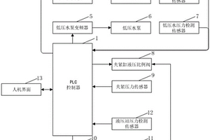球墨铸铁管水压测试机夹紧控制系统