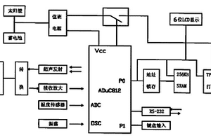 超声液位仪