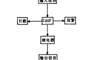 板框式压滤机的电气自动控制装置