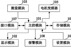 除尘风机监控装置