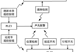 无缆式排污沟自动清运装置