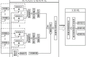 基于无线传输技术的冷轧板形辊信号处理系统