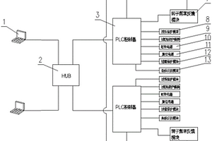 炼钢生产用天车控制系统