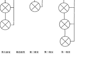 多级机械真空泵机组
