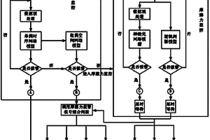 连铸漏钢预报的方法