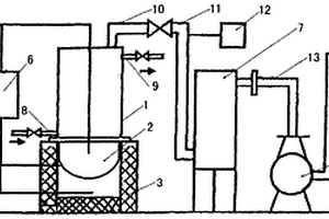 外热立式真空金属回收蒸馏炉