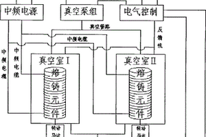 用于金属材料熔铸成型的设备