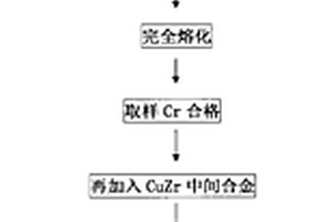 铜铬锆合金的非真空熔炼方法