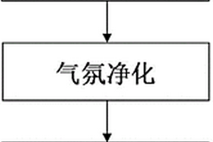 制备高致密度钛及钛合金的粉末冶金方法