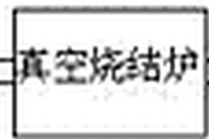 硬质合金生产装置