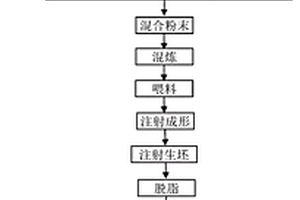 低氧含量的母合金法制备MIM418合金的方法