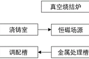 功能磁性材料高精度成型加工系统