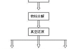 碱式碳酸镁碳热还原制备金属镁的方法