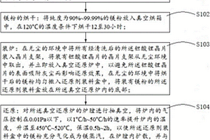 钽酸锂晶片的还原方法