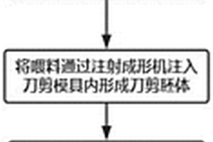 防腐防锈的刀剪生产用粉末注射制造方法