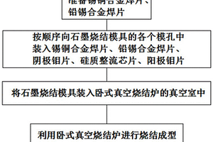 环保螺栓型电力电子整流芯片成型工艺