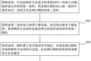 硬质合金包覆金刚石颗粒及其制备方法